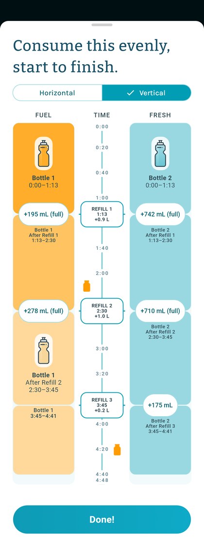 What to drink and eat, and when